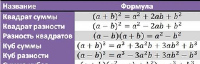 Формула а б в кубе. Икс в квадрате плюс Игрек в квадрате формула. А В квадрате в в квадрате формула. A2+b2 формула сокращенного умножения. Х-У В квадрате формула.
