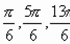 Arcsine, arccosine - properties, graphs, formulas Arc functions trigonometry