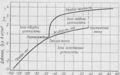 Химические и физические свойства углекислого газа Что является качественной реакцией на углекислый газ