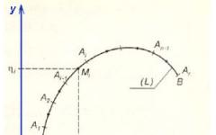 Криволинейный интеграл первого рода (по длине дуги)