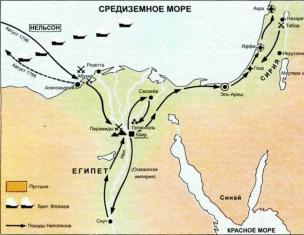 “Education of the Empire of Napoleon I Foreign Policy of the Consulate and the Empire