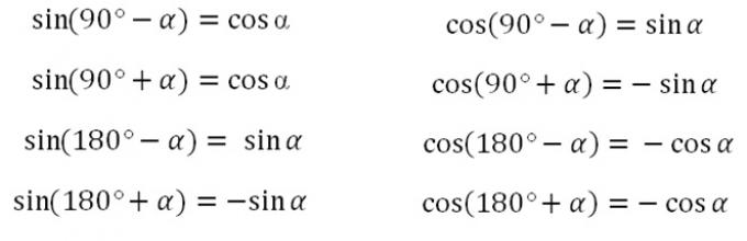 Cos 300 формула приведения. Cos 90-a формула приведения. Cos 150 по формуле приведения. Формулы приведения sin 90-a. Sin210 формула приведения.